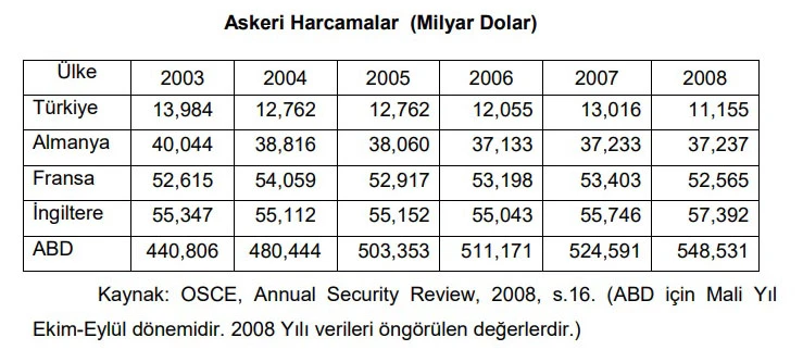 Avrupa Savunma Sanayi